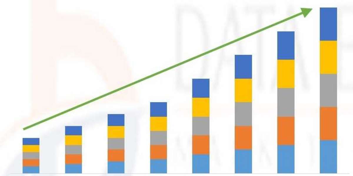 Molecular Diagnostics Market  Recent Industry Trends, Analysis and Forecast 2028