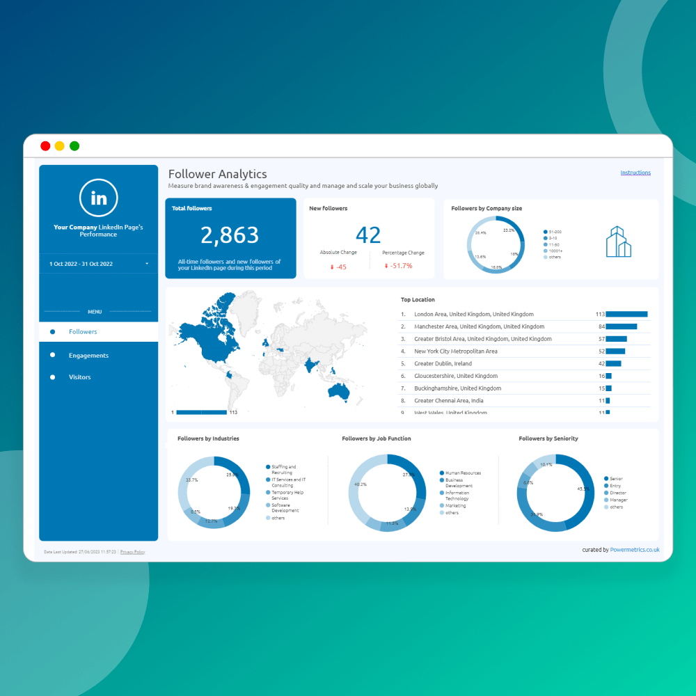 LinkedIn Page Analytics Report Template | Powermetrics