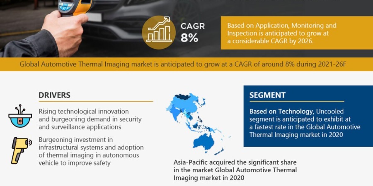 By 2026, the Automotive Thermal Imaging Market will expand by Largest Innovation Featuring Top Key Players