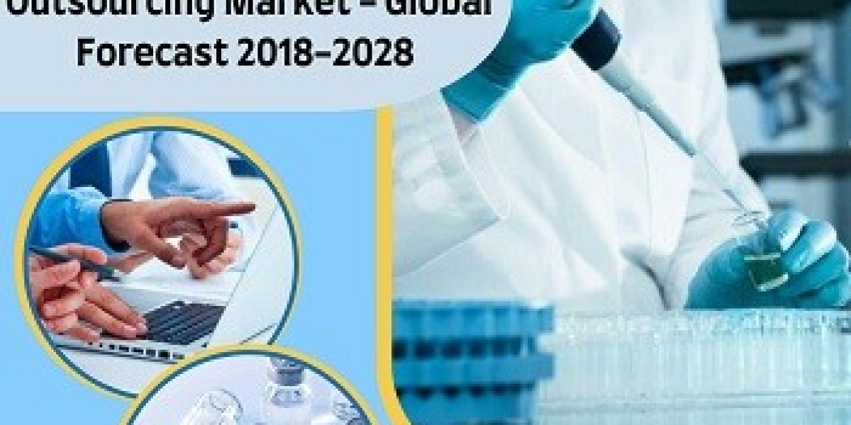 Global Formulation Development Outsourcing Market, 2018-2028