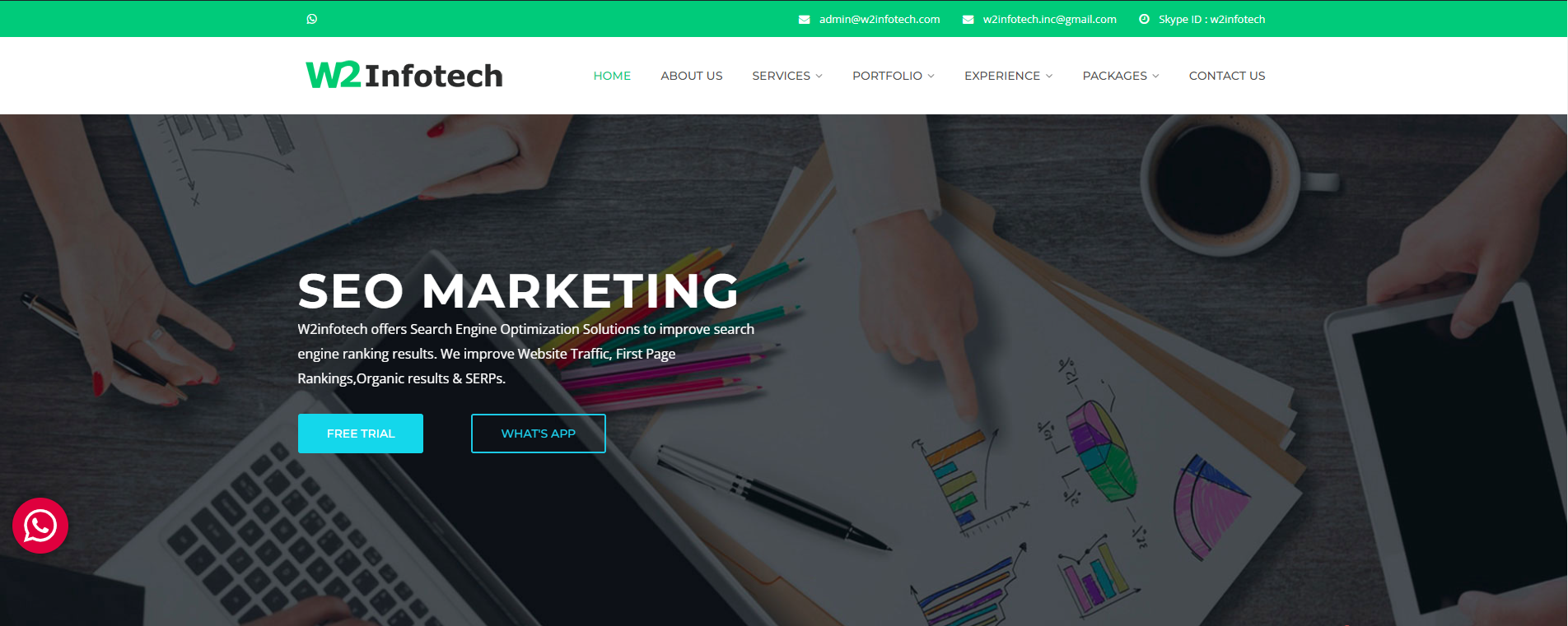 W2infotech Solutions - Digital Marketing &Web Design Company