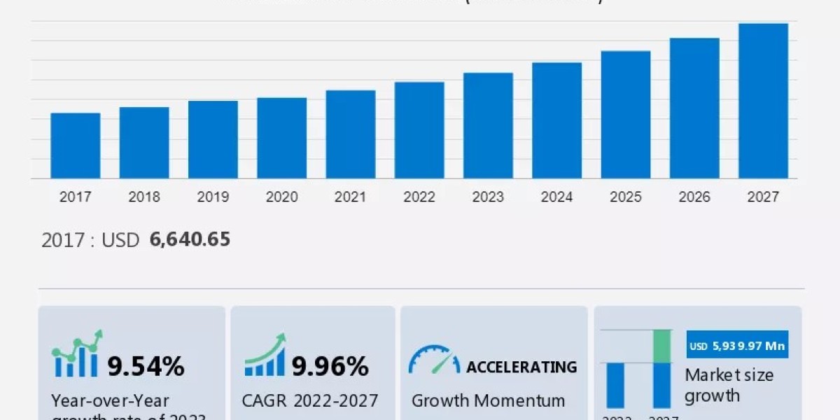 Medicinal Mushroom Market Size, Share, Industry Trends, Forecast and Growth Prospective 2023-2027