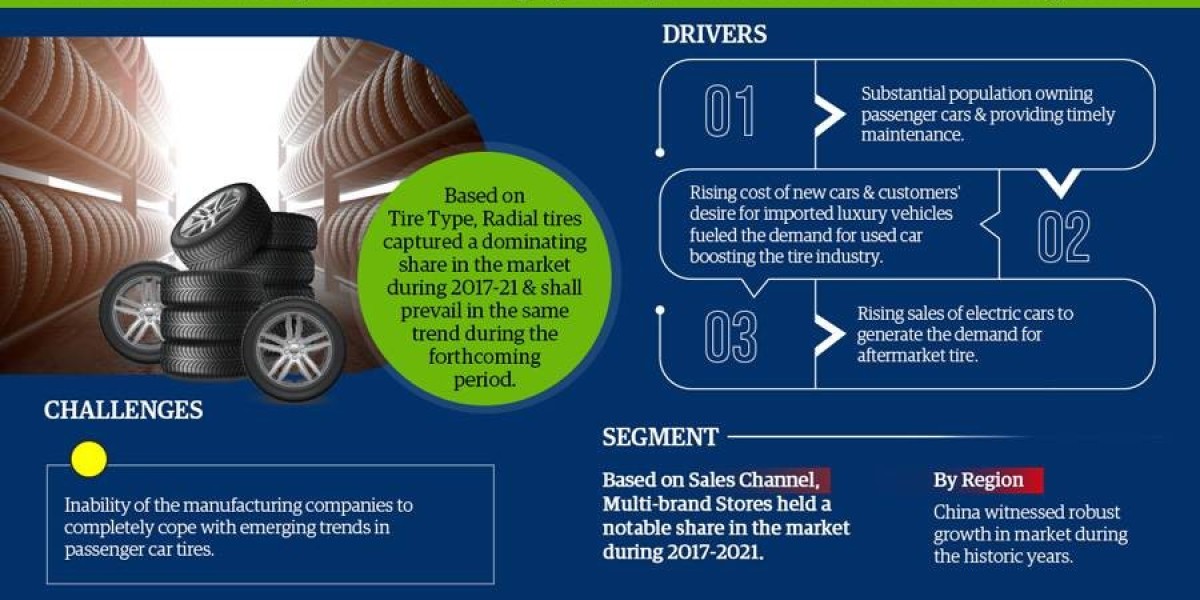 By 2027, the Asia Aftermarket Passenger Car Tire Market will expand by Largest Innovation Featuring Top Key Players