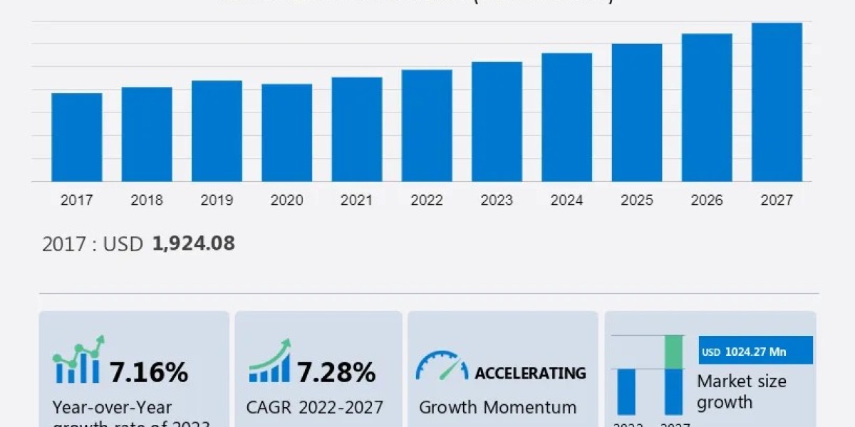 Home and Office Paper Shredders Market Analysis Report - 2023-2027