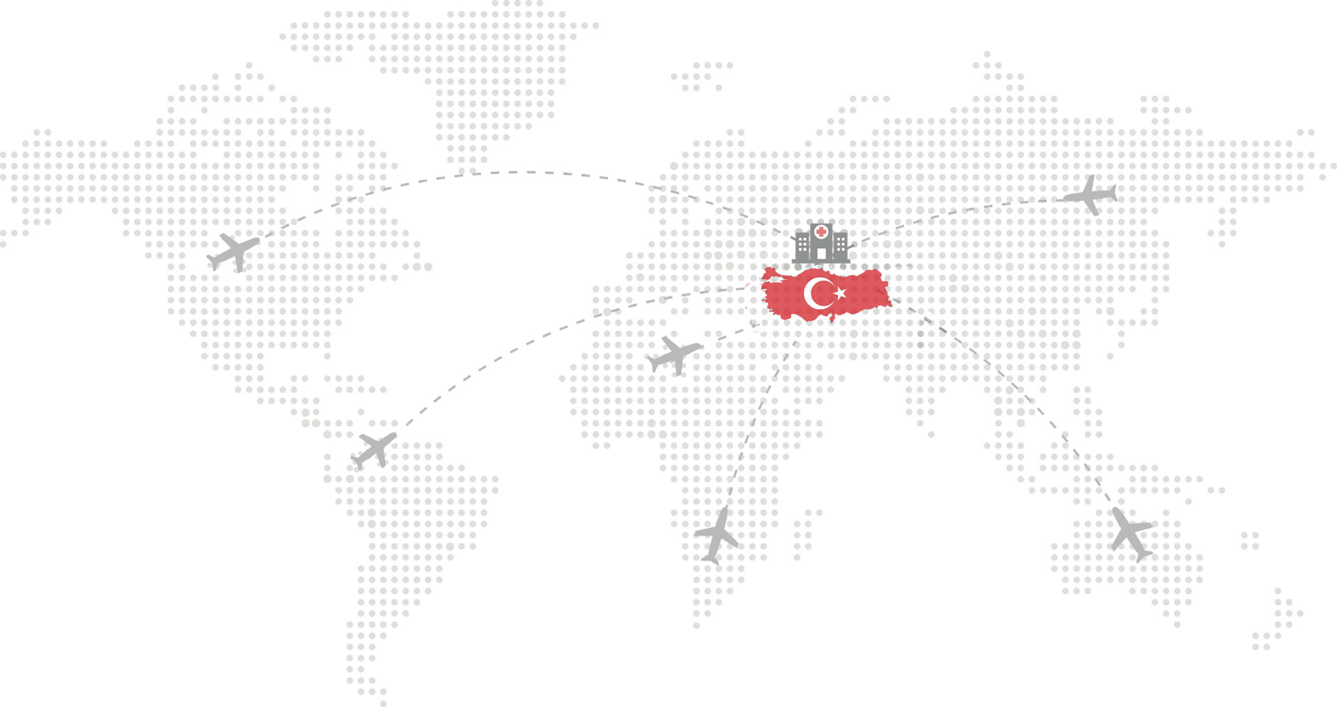 Pontage Aorto-Coronarien en Turquie |TOP Cliniques