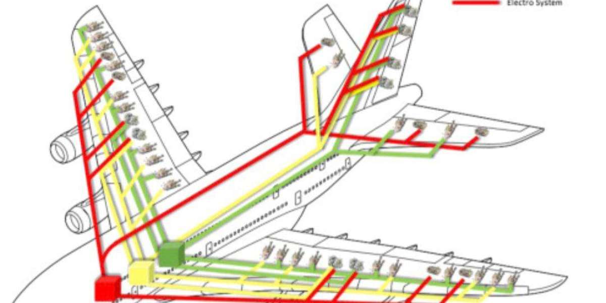 Aircraft Hydraulic System Market Revenue Analysis & Growth