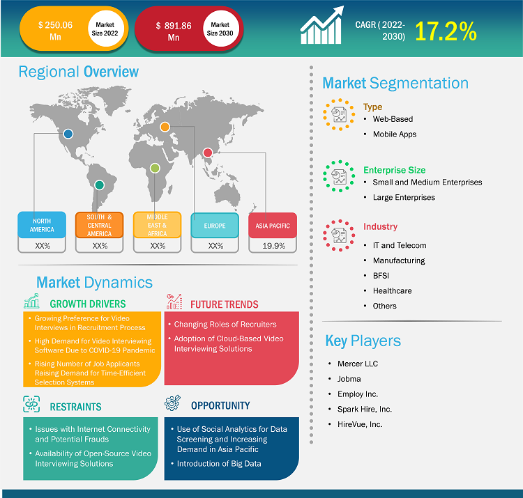 Video Interviewing Software Market Growth Report, Share & Forecast-2030