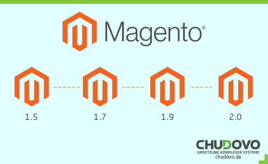 Beste Magento E-Commerce Lösungen - Chudovo