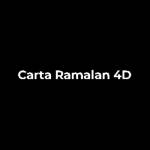 Carta ramalan Profile Picture