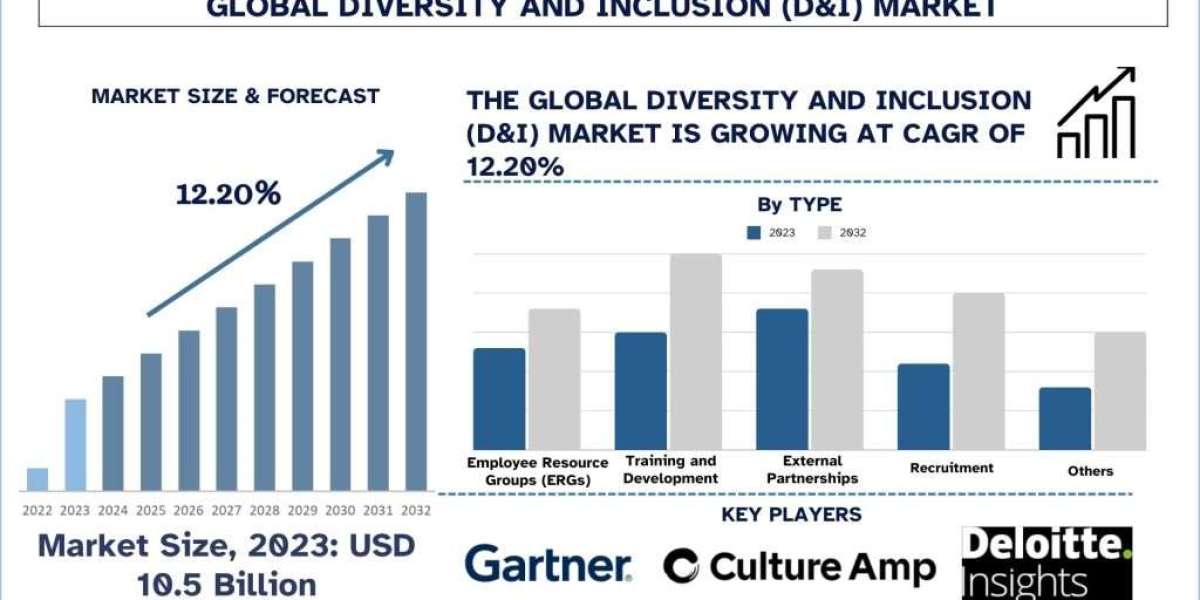 The Latest Trends Revolutionizing Diversity and Inclusion in the Workplace