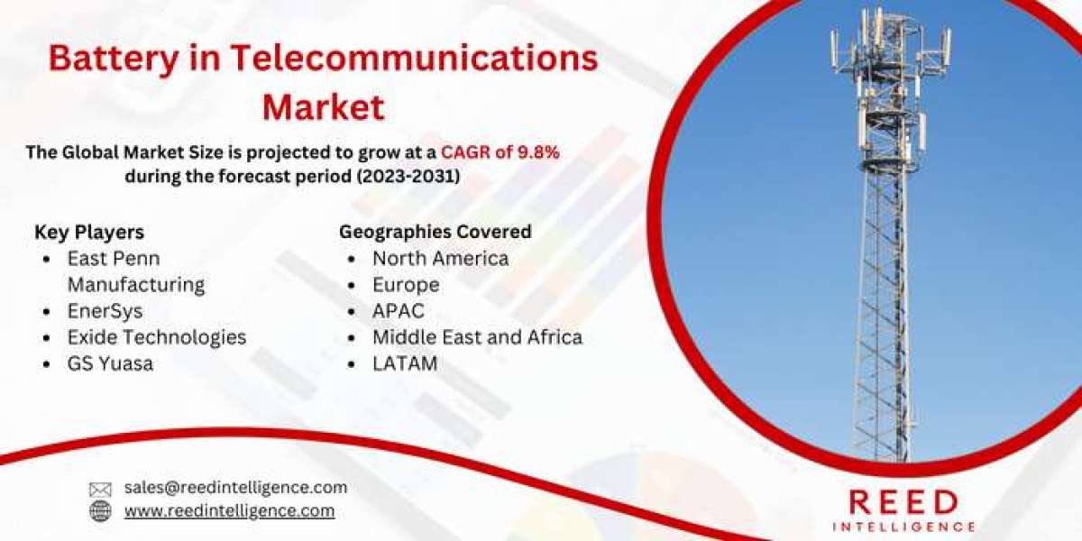 Battery in Telecommunications Market Market Analysis: Opportunities, Threats, and Forecast Insights 2024-2032