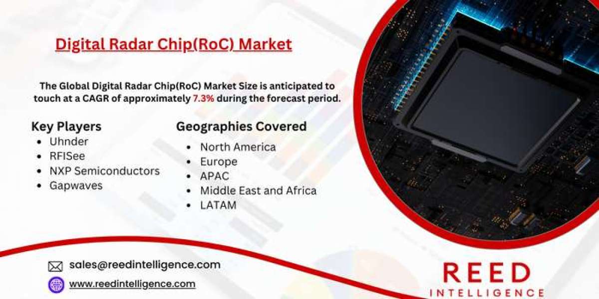 Digital Radar Chip(RoC) Market Market Sales, Trends, and Threats: A Complete Overview 2024-2032