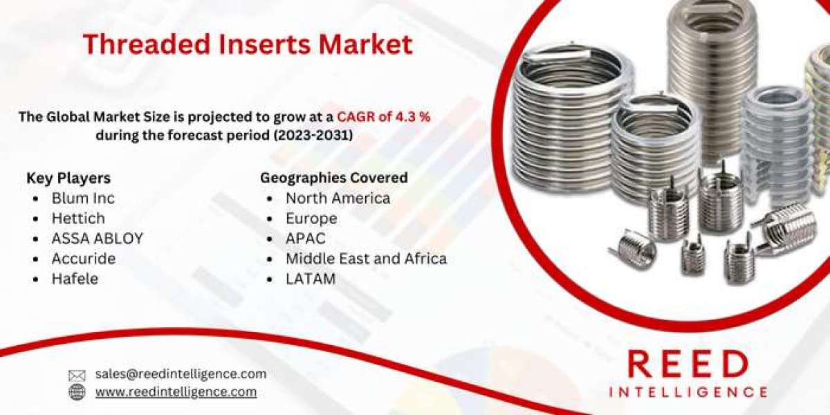 Threaded Inserts Market Market Sales, Trends, and Threats: A Complete Overview 2024-2032