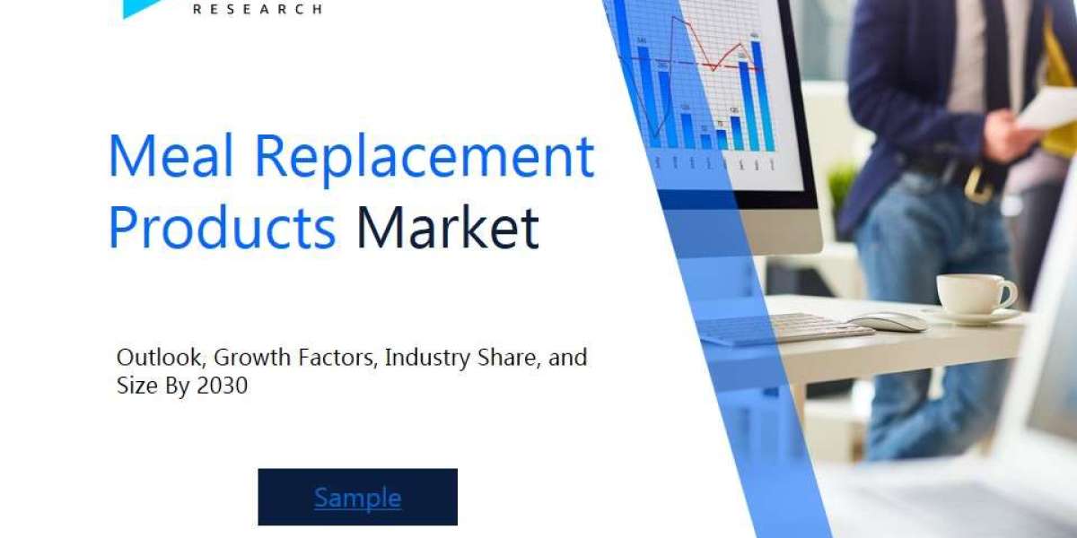 Meal Replacement Products Market Industry Outlook: Forecasting Trends and Growth for the Coming Years