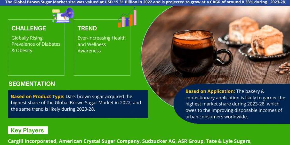 Global Brown Sugar Market Expanding at a CAGR of 8.33% during 2023-2028