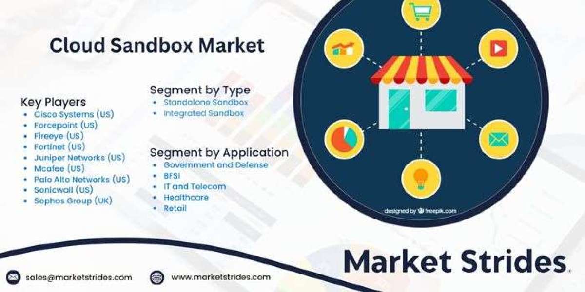 Cloud Sandbox Market Size, Share, and Forecast to 2031