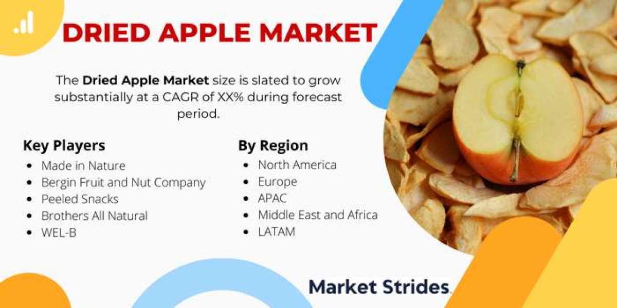 Dried Apple Market Insights: Regional Developments, Top Players, and Future Trends 2024-2032