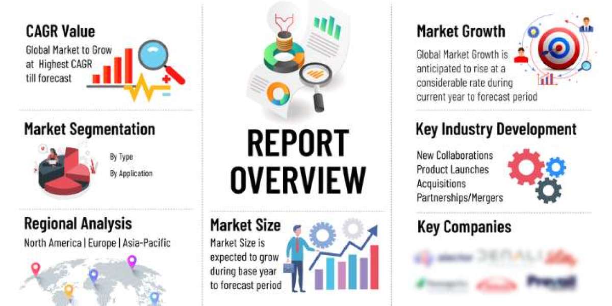 Gonorrhea Market Forecast and Insights: Trends and Treatment Advances to 2032