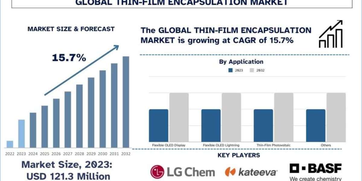 Thin-Film Encapsulation Market Size, Trend, Growth & Analysis