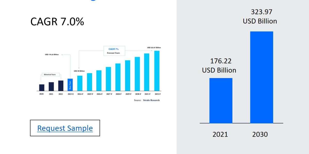 Cancer Diagnostics Market Developments and Top Players: Size, Share, Trends, and Future Scope 2024-2032