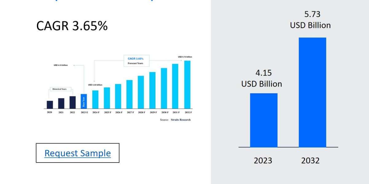 Hepatitis B Therapeutics Market Developments and Top Players: Size, Share, Trends, and Future Scope 2024-2032