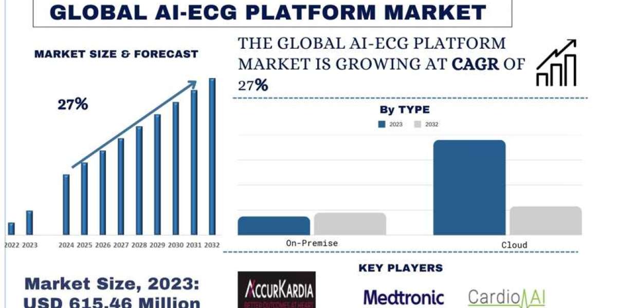 Innovative Platform Empowers Patients and Healthcare Providers Alike