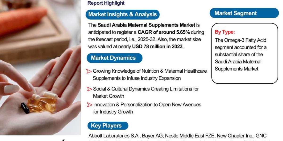 Growth Drivers in Saudi Arabia Maternal Supplements Market: Analysis & Forecast 2025-2032 – The Report Cube