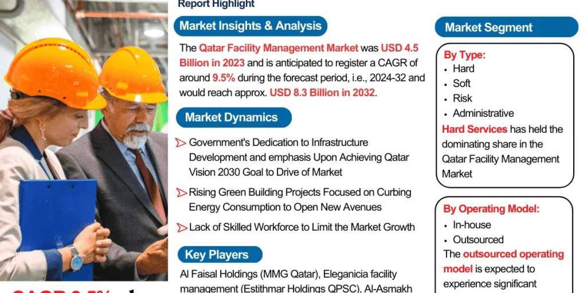 Qatar Facility Management Market Growth Analysis: Opportunities & Challenges 2024-2032