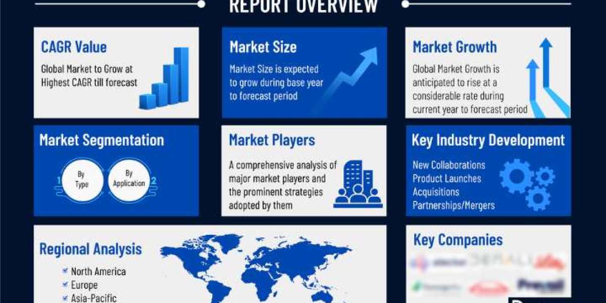 2032 Market Forecast: Overt Hepatic Encephalopathy Treatment Advancements