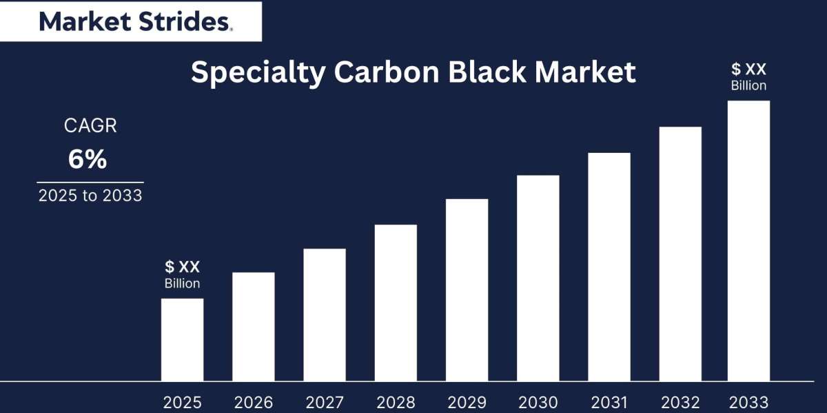 Specialty Carbon Black Market Insights and Forecast 2023-2033: Key Drivers and Trends