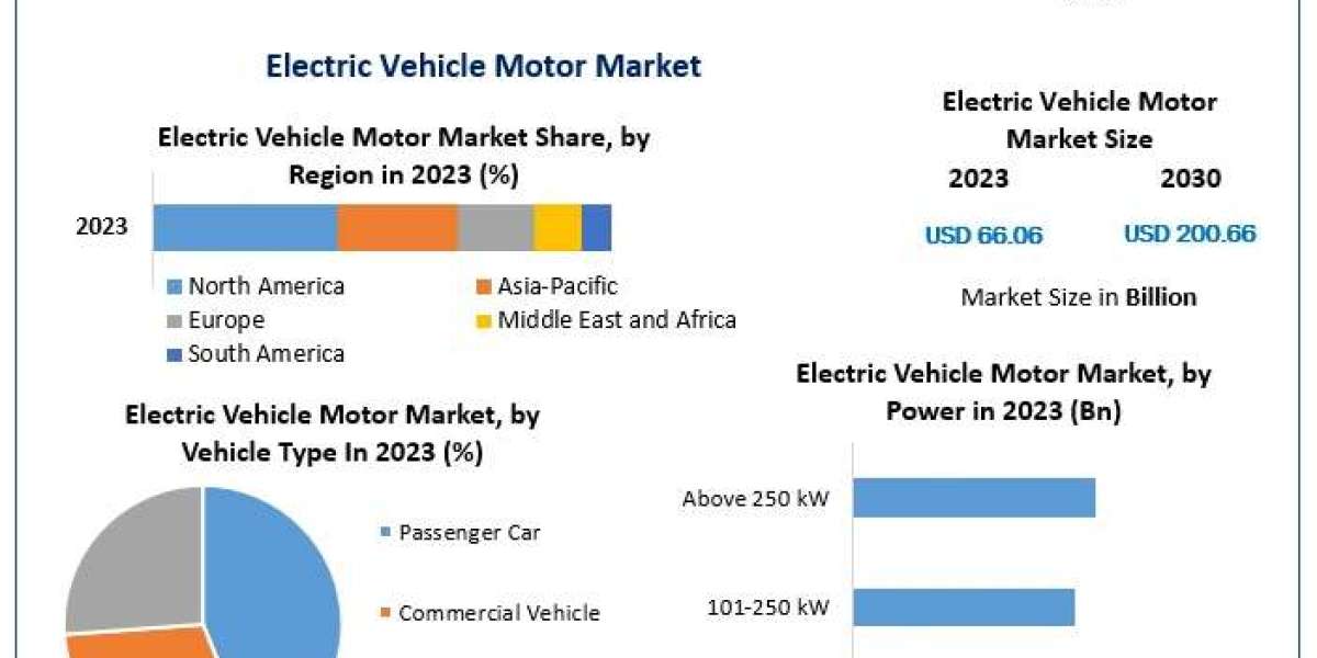 Electric Vehicle Motor Market Trends Highlight 17.2% CAGR Growth to 2030