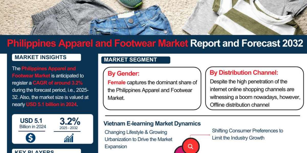 Growth Drivers in Philippines Apparel and Footwear Market: Analysis & Forecast 2025-2032 – The Report Cube