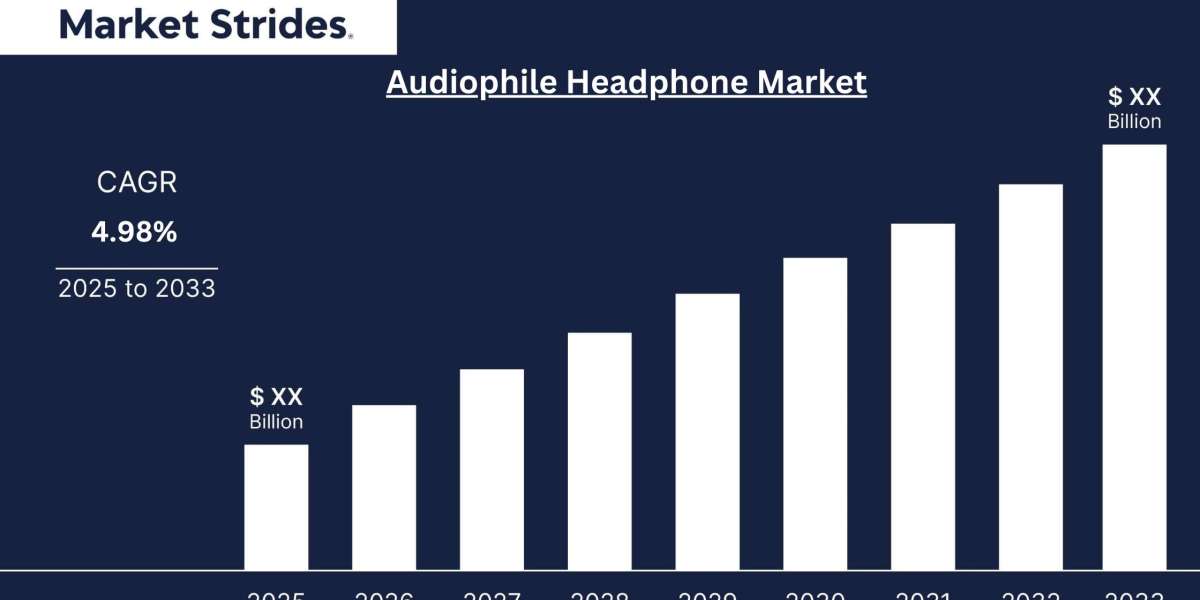 Audiophile Headphone Market Size, Share, and Forecast: Industry Outlook 2023-2033