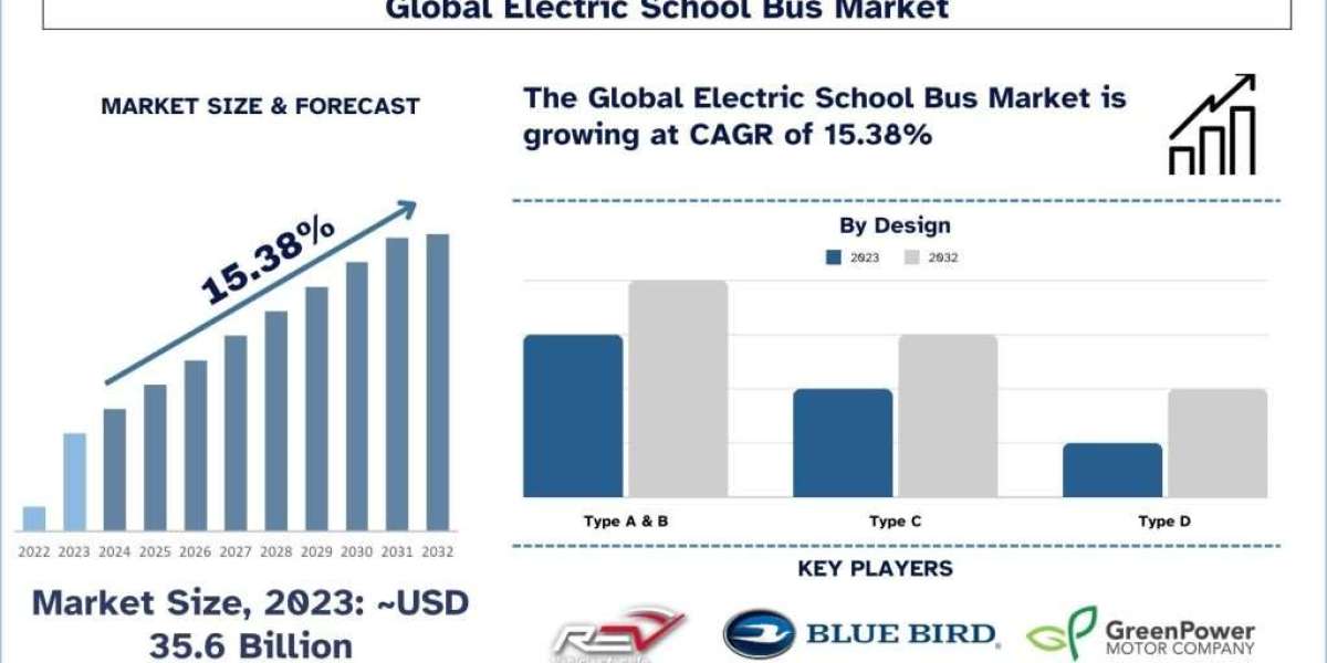 Langs Bus Lines Revolutionizes Fleet with 200 Electric School Buses Thanks to Federal Backing