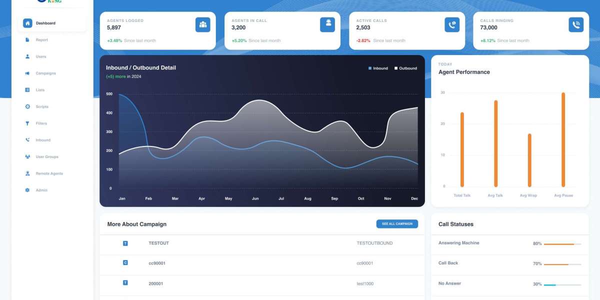 How Customized Call Center Dialer Software Can Increase Your Sales