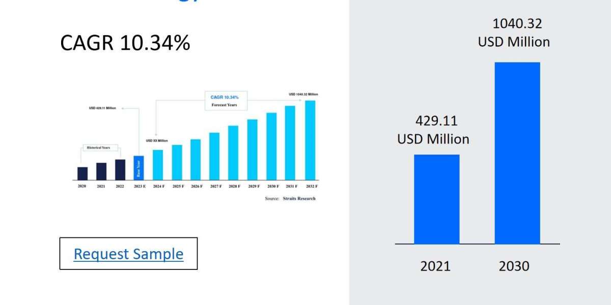 Dermatology Excimer Laser Market Size, Share, and Comprehensive Regional Analysis 2024-2032