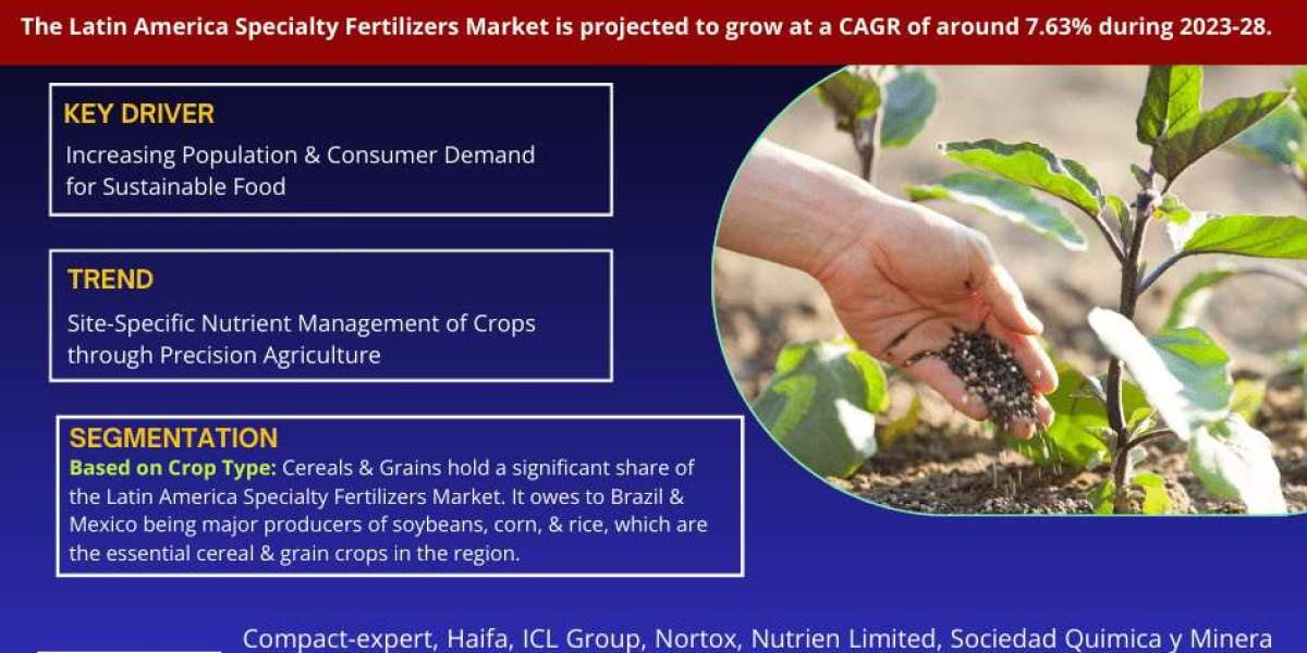 The Latin America Specialty Fertilizers Market Report 2023-28: Analysing Share, Size, Emerging Trends, and Future Projec