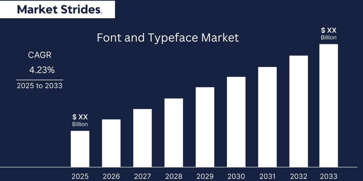 Font and Typeface Market Industry Analysis: Market Size and Future Trends to 2033