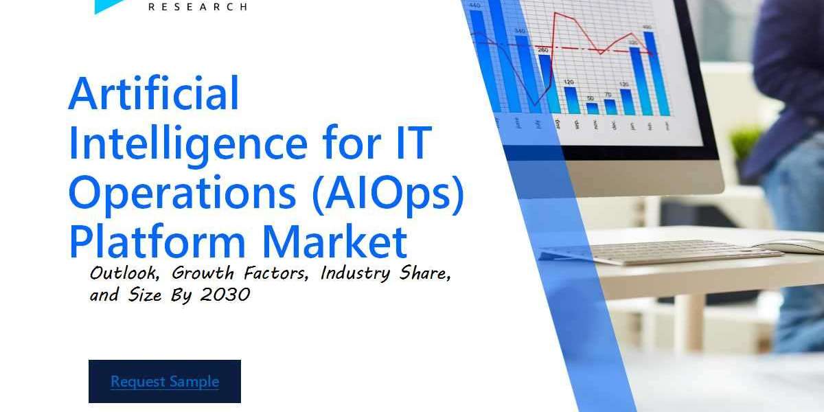 Artificial Intelligence for IT Operations (AIOps) Platform Market Insights, Statistics, Trends and Forecast Report by 20