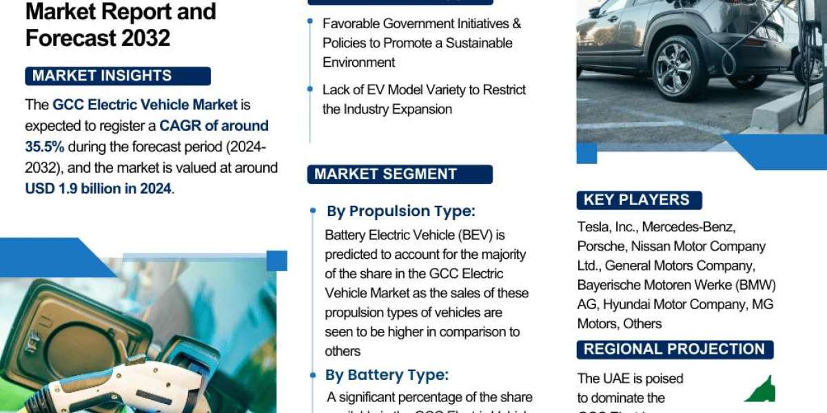 GCC Electric Vehicle Industry Outlook: Market Share, Size & Growth Analysis 2024-2032