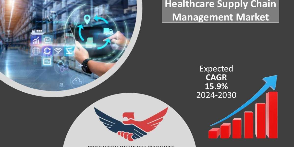 Healthcare Supply Chain Management Market Size, Share, and Drivers Analysis 2030