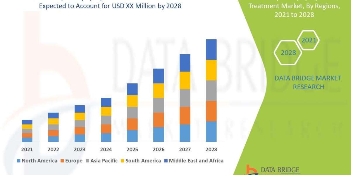 Respiratory Syncytial Virus Treatment Size, Status and Industry Outlook During 2028