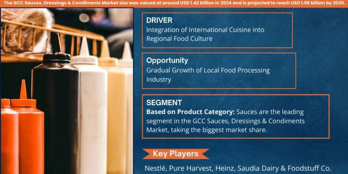 GCC Sauces, Dressings & Condiments Market Size, Share & CAGR by 2030