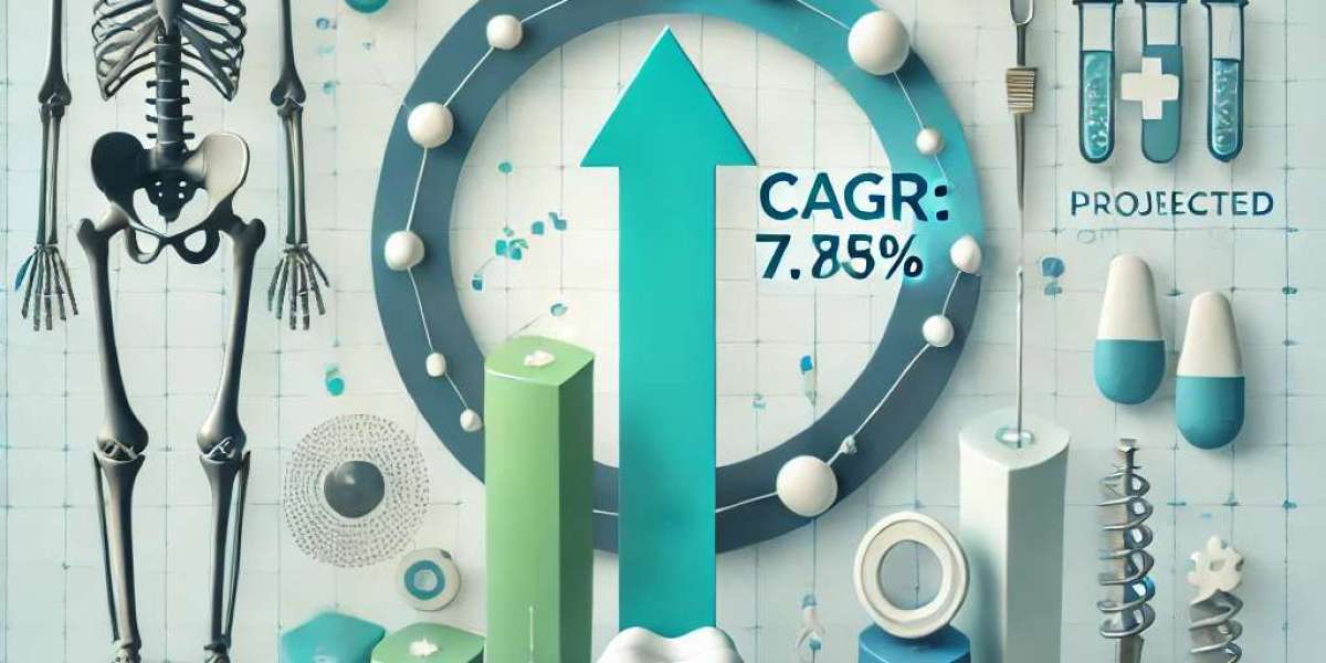 Orthopedic Biomaterials Market Players: Analyzing Size, Share, Segmentation, and Future Opportunities 2025-2032