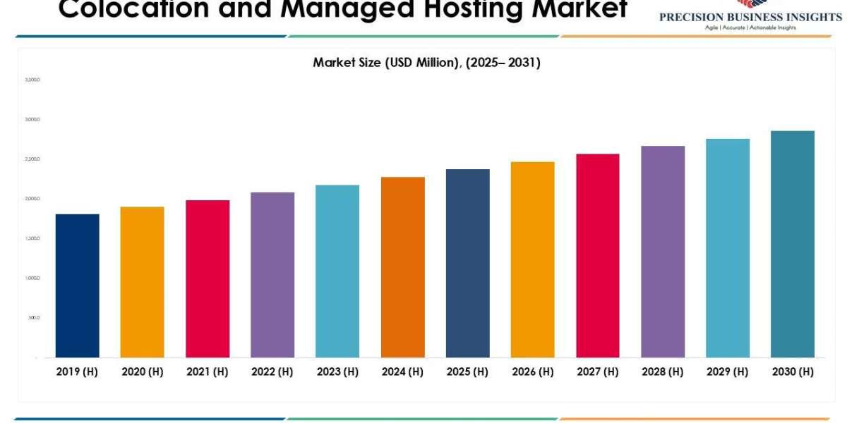 Colocation and Managed Hosting (CMH) Market Size, and Report 2030