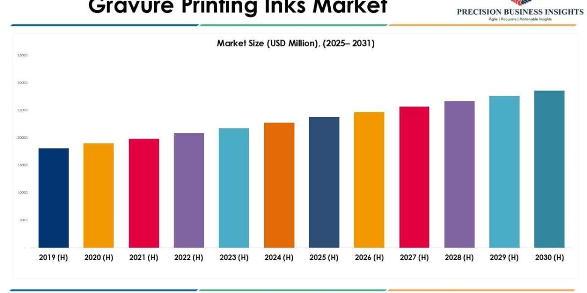 Gravure Printing Inks Market Size, Share and Growth Report 2030