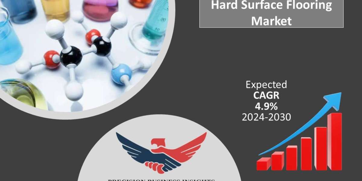 Hard Surface Flooring Market Research Insights 2025 - 2031