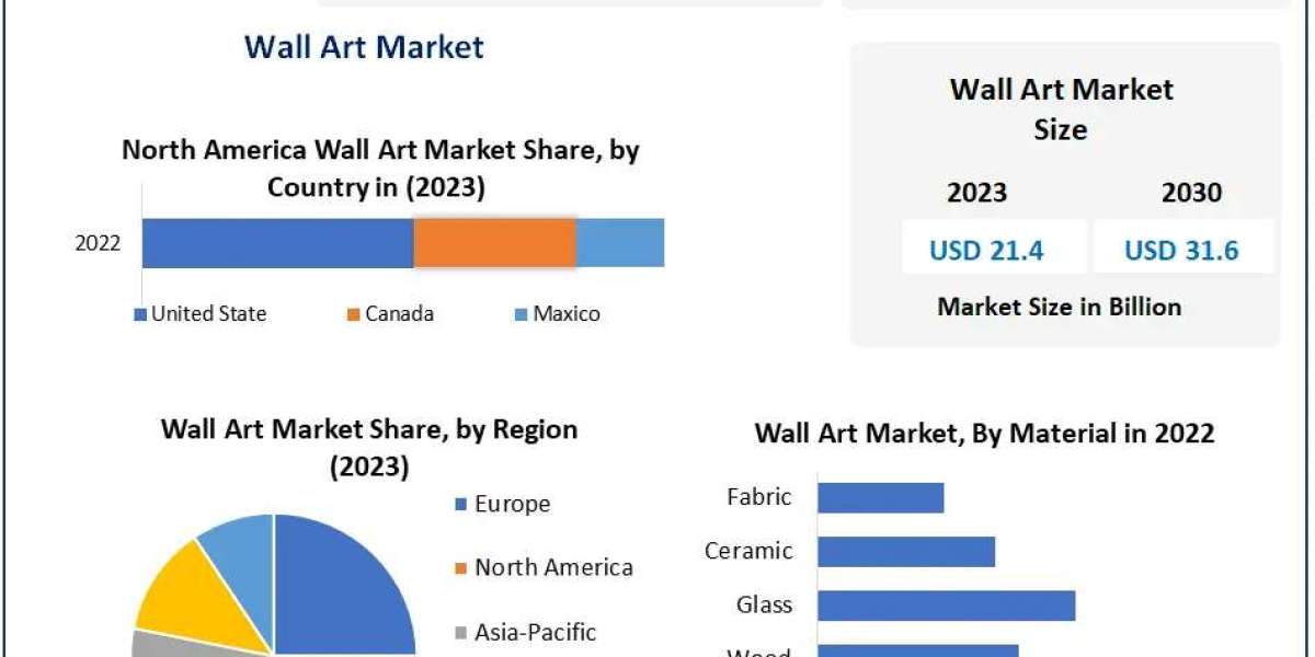 Wall Art Market Scope: A Comprehensive Analysis of Market Growth and Key Drivers (CAGR 5.4%)