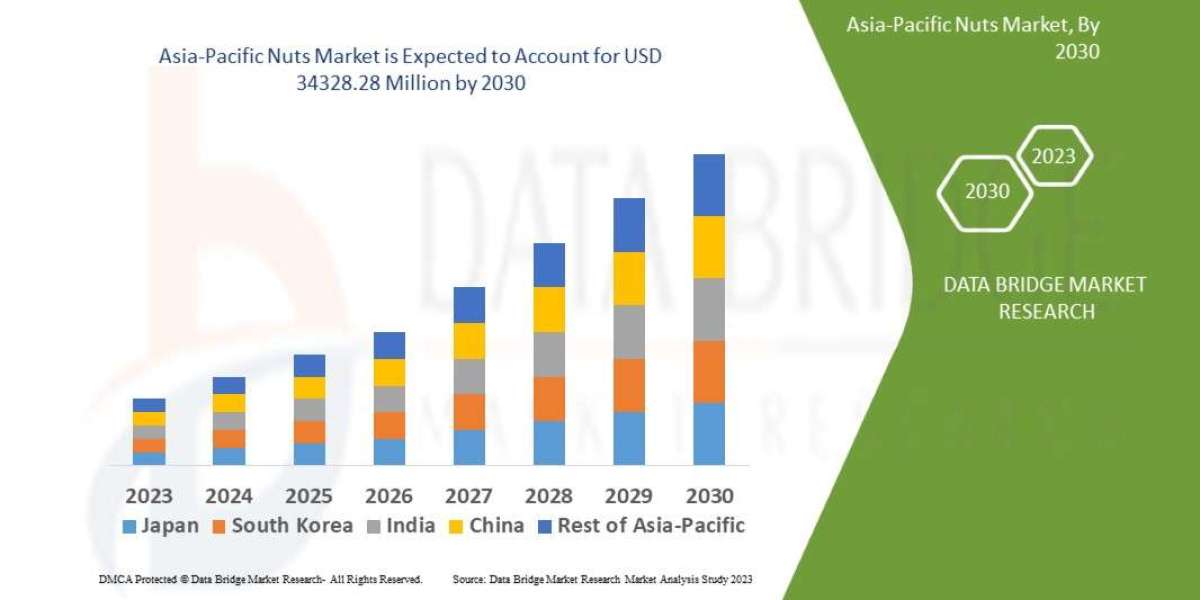 Asia-Pacific Nuts Market Trends, Share Opportunities and Forecast By 2030