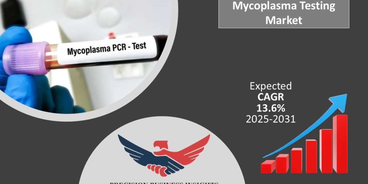 Mycoplasma Testing Market Size, Share global Growth Report 2031